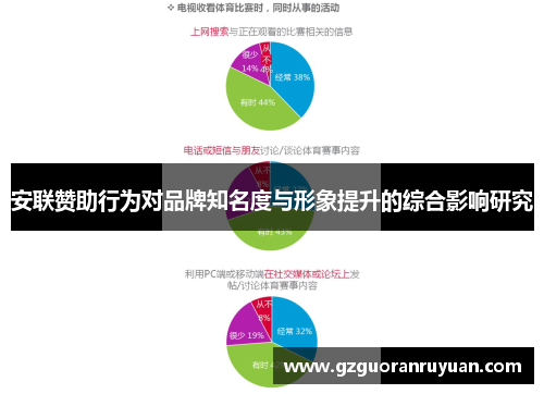 安联赞助行为对品牌知名度与形象提升的综合影响研究