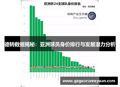 德转数据揭秘：亚洲球员身价排行与发展潜力分析